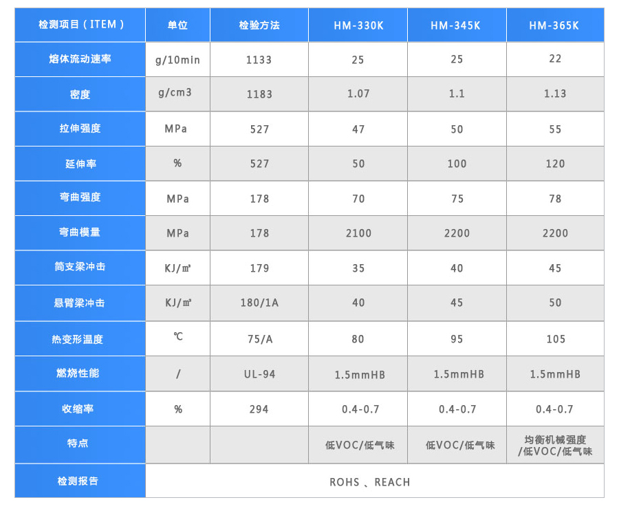 低氣味PCABS合金