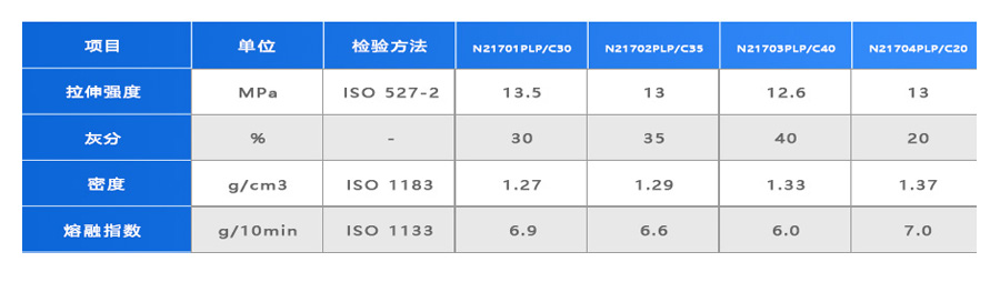 可降解塑料顆粒 物性表